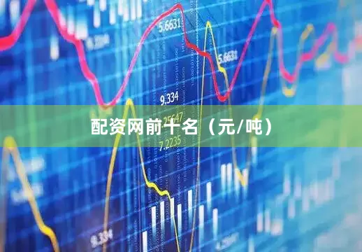 配资网前十名（元/吨）